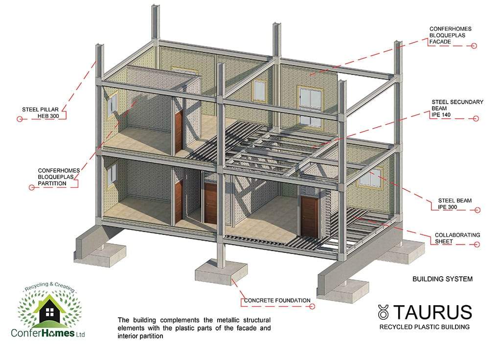 Esquema estructural sistema taurus