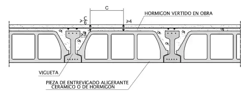 self-resistant forging